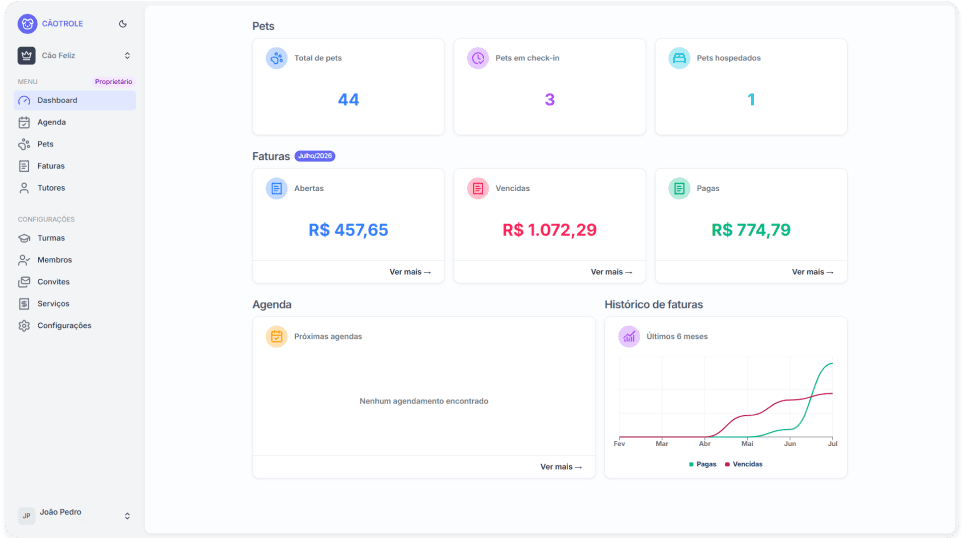 Admin Dashboard