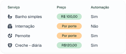 Gestão de serviços personalizados